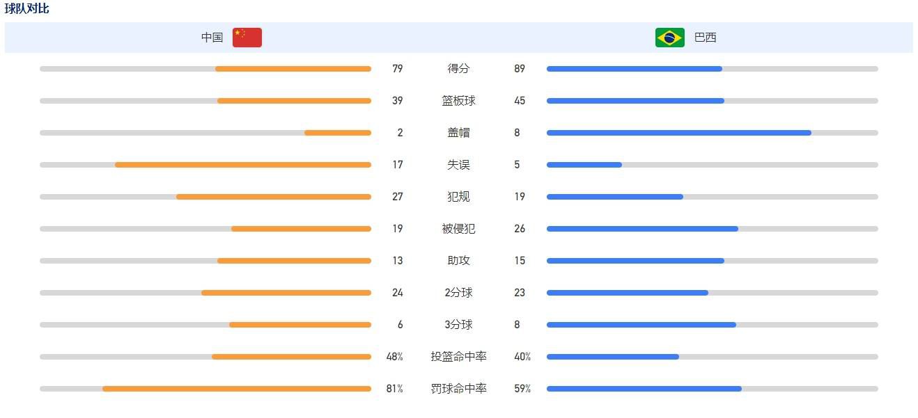 因此，现在罗马总经理平托不得不寻求引进其他的球员，目前首选目标是西汉姆联的科雷尔，罗马已经咨询了相关信息。